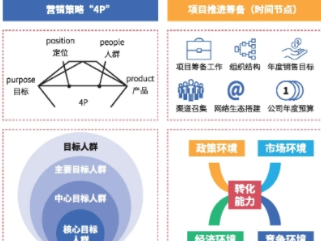 寶山區(qū)質量市場營銷策劃服務價格表 專業(yè)企業(yè)形象策劃方案詳解