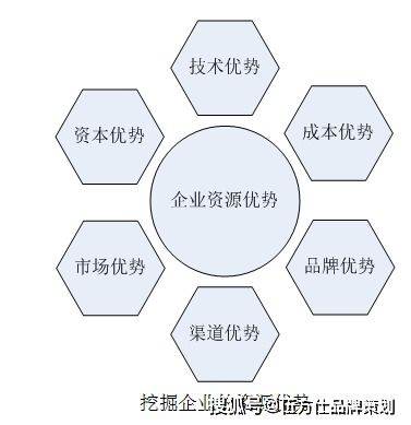 伍方仕品牌策劃 工業(yè)品營(yíng)銷(xiāo)的卡位戰(zhàn)略運(yùn)用與市場(chǎng)營(yíng)銷(xiāo)策劃之道